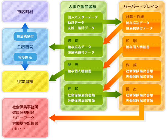 flowchart.jpg